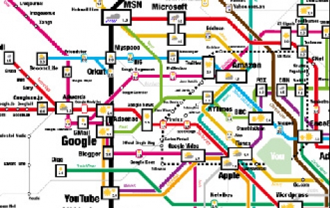 Web Trend Haritası – 2007