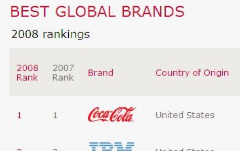 Interbrand – Best Global Brands 2008 listesi açıklandı