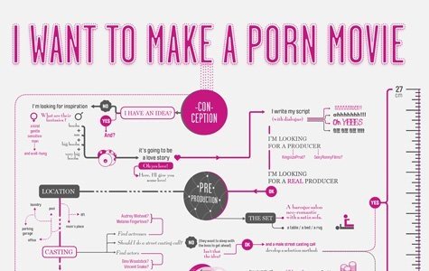 Porno Film Nasıl çekilir Canal+'dan nasıl porno film çekilir tüyoları... • Bigumigu