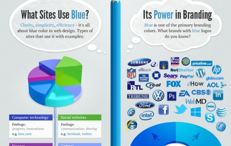 İnternetin Popüler Rengi: Mavi