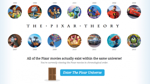 Pixar Teorisi