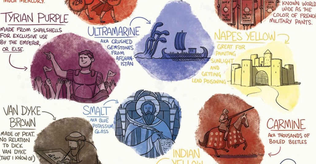 İnsanoğlunun Tarih Boyu Renk Üretimini Anlatan İnfografik