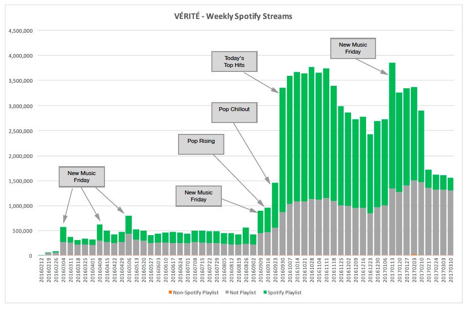 Spotify charts. Spotify statistics. Heroinwater Spotify статистика.