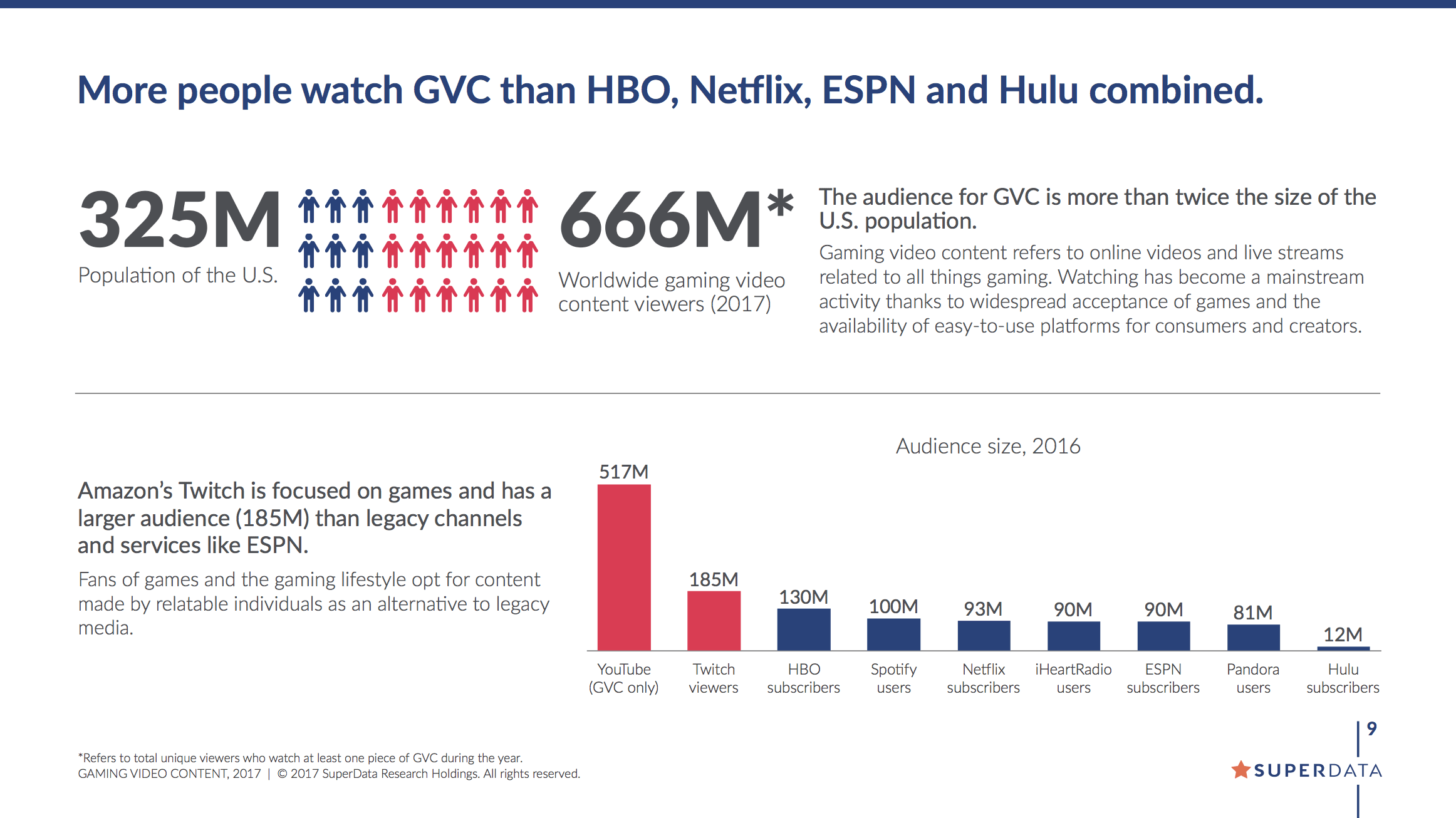 2016 размер. SUPERDATA. SUPERDATA рейтинг игр 2016. Популярность Твича среди сетей. HBO анализ.