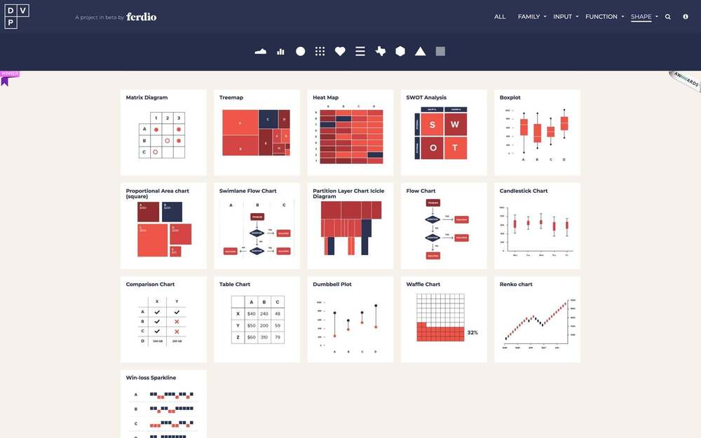 Veri Görselleştirenlere Şifa Gibi Yüzlerce Tablo Tekniği • Bigumigu
