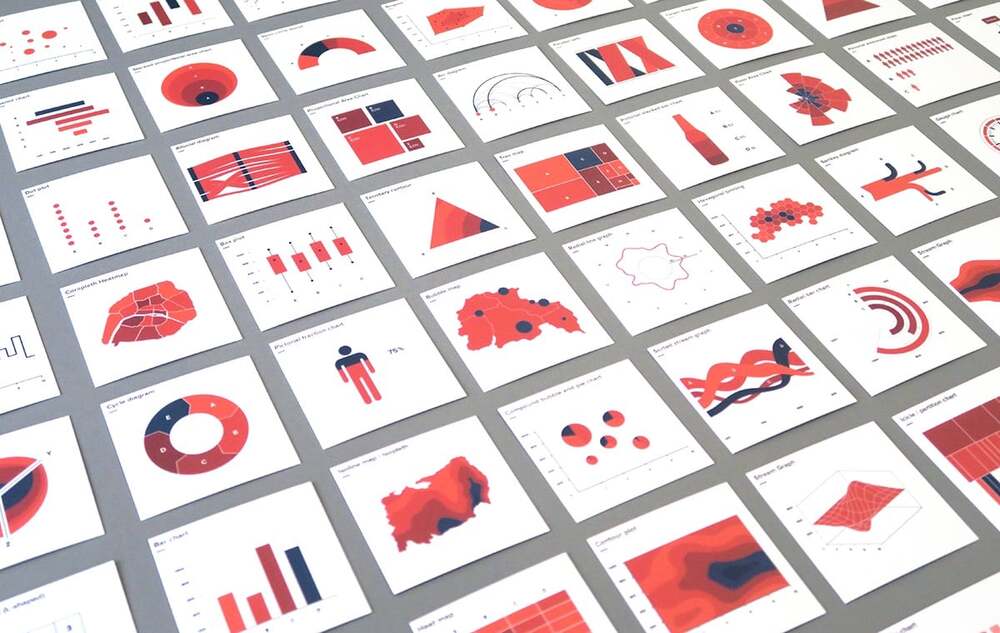 Veri Görselleştirenlere Şifa Gibi Yüzlerce Tablo Tekniği • Bigumigu