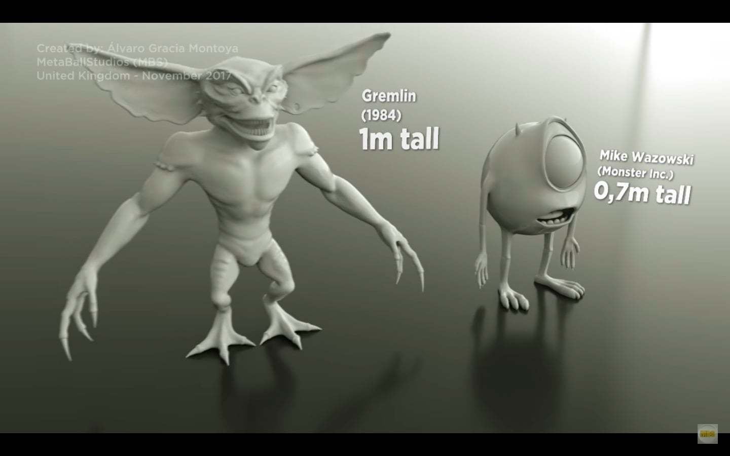 Monster comparison. Монстерс Сизе. БПЛА Gremlins. Mobile Monsters Size Comparison. Movile Monsters Size Comparison.
