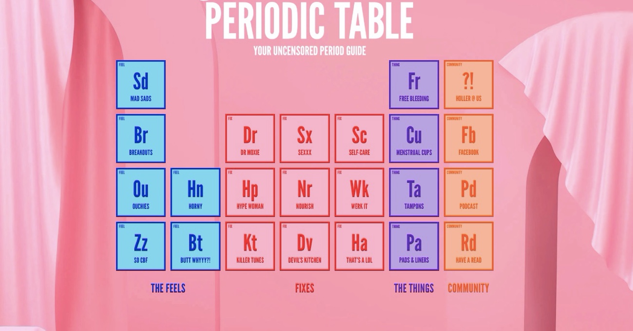 Regl Hakkındaki Her Şey Bu Tabloda: The Moxie Periodic Table