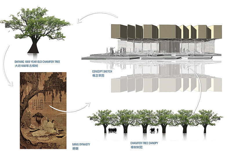 Holland-Dafang Creative Village