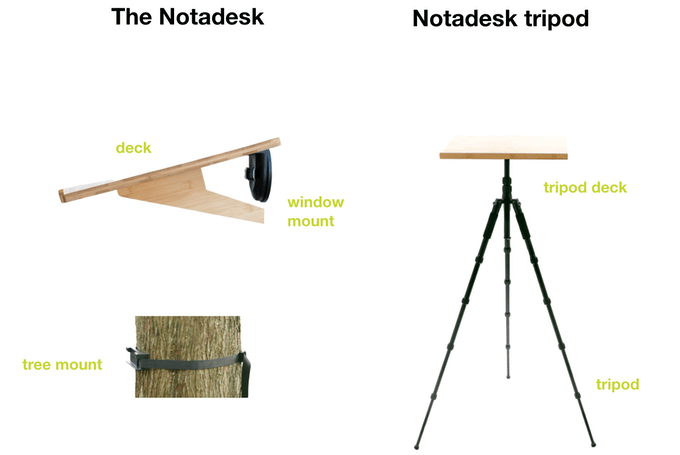NOTADESK