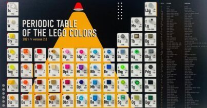 Periodic Table of LEGO Colors V2.0