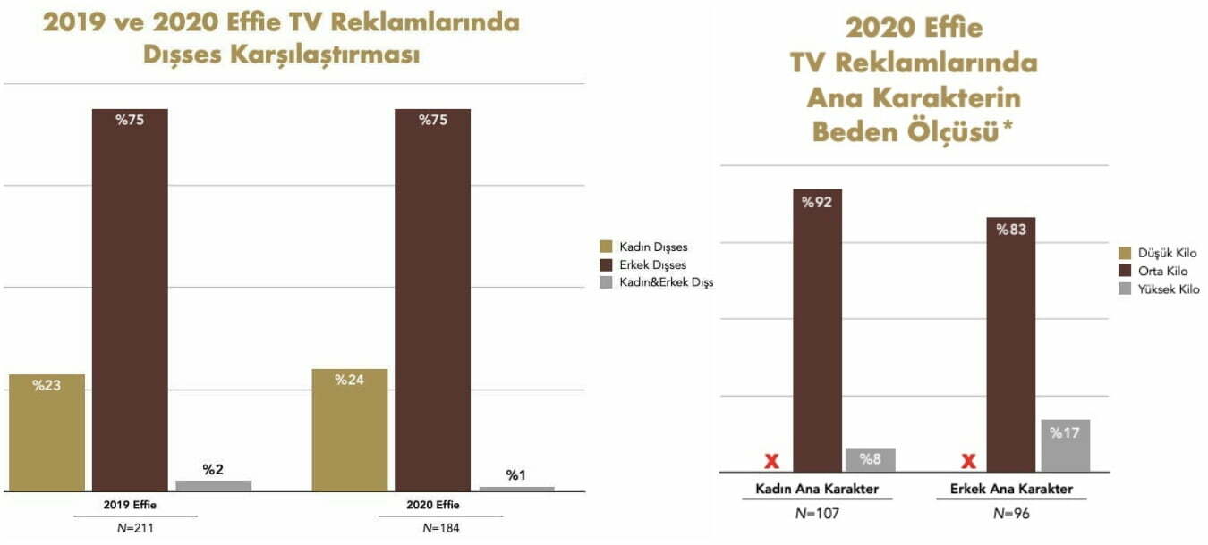 Eşitlikçi Reklamlar İçin Kurulan Unstereotype Alliance Türkiye 2 ...