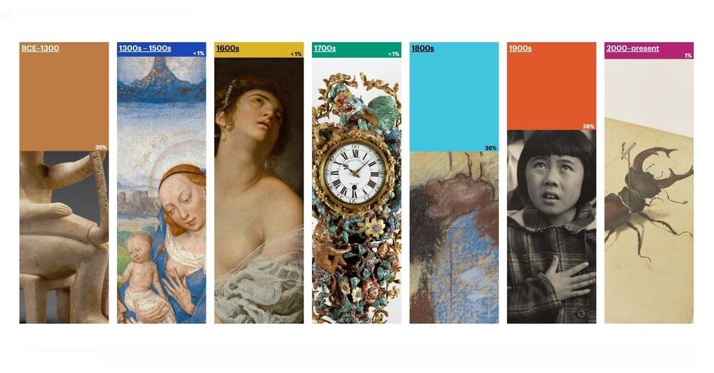 Getty Müzesi 80.000’i Aşkın Sanat Görselini Ücretsiz Kullanıma Açtı