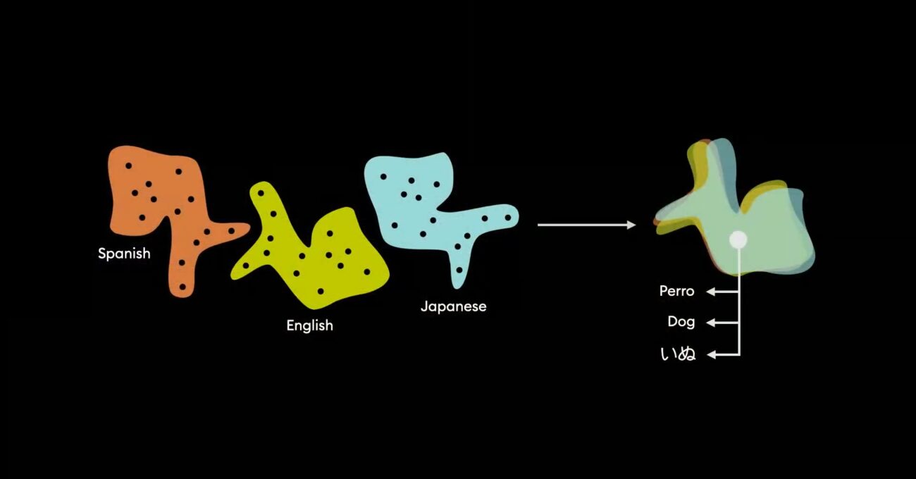 Hayvanlar Konuşuyor, Yapay Zekâ Onları Anlamamıza Sağlayabilir Mi? [SXSW 2026]
