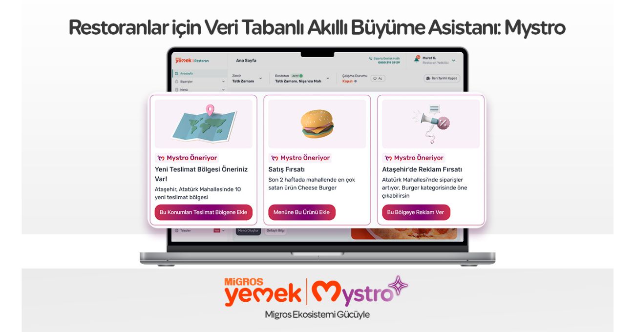 Migros Yemek’ten Sektörü Dönüştüren İçgörü: “Pazar Büyük, Mahalle Küçük!” Akıllı Büyüme Asistanı Mystro Yayında
