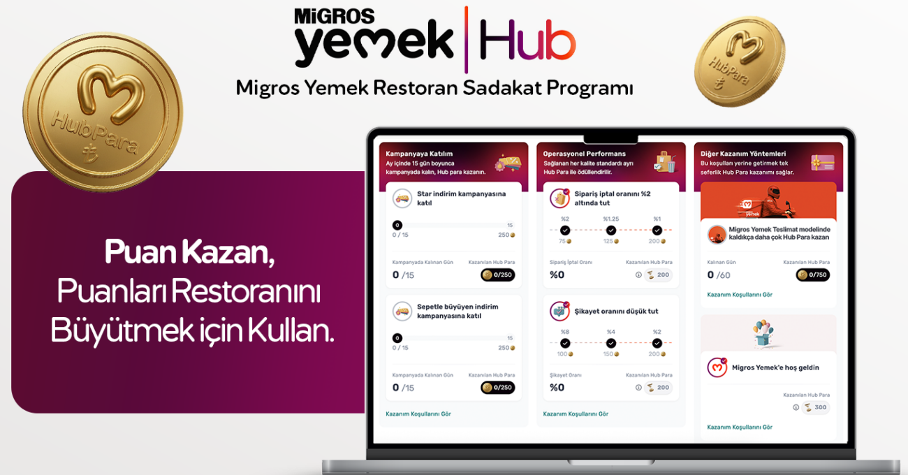 Migros Yemek Hub, Restoranların Operasyonel Başarısını Ödüllendiriyor